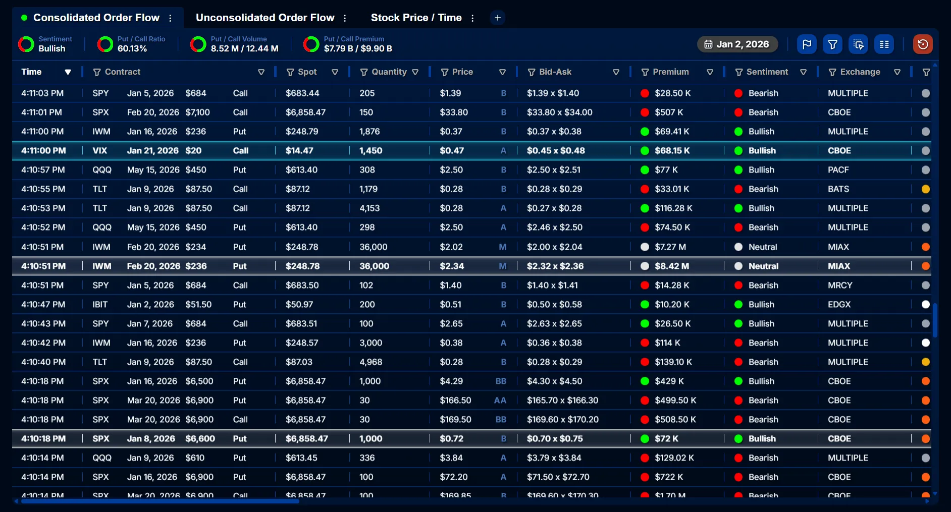 Options order flow table displaying real-time consolidated and unconsolidated trade data across U.S. exchanges